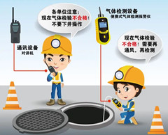 西充有限空间操作说明